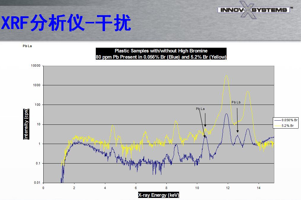 光譜儀出租的軟件優(yōu)勢(shì)有哪些？