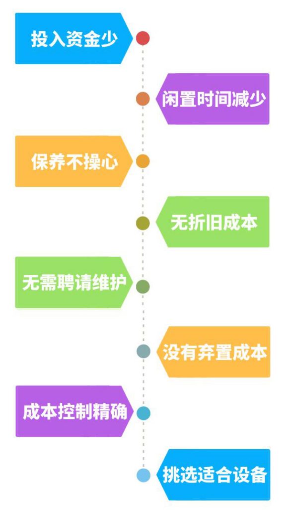 光譜儀租賃優(yōu)勢.jpg