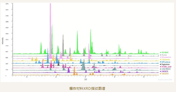 藥物—假藥檢測(cè)，奧林巴斯便攜式衍射儀案例4