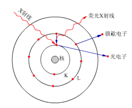手持式光譜儀的技術(shù)原理及領(lǐng)域有哪些